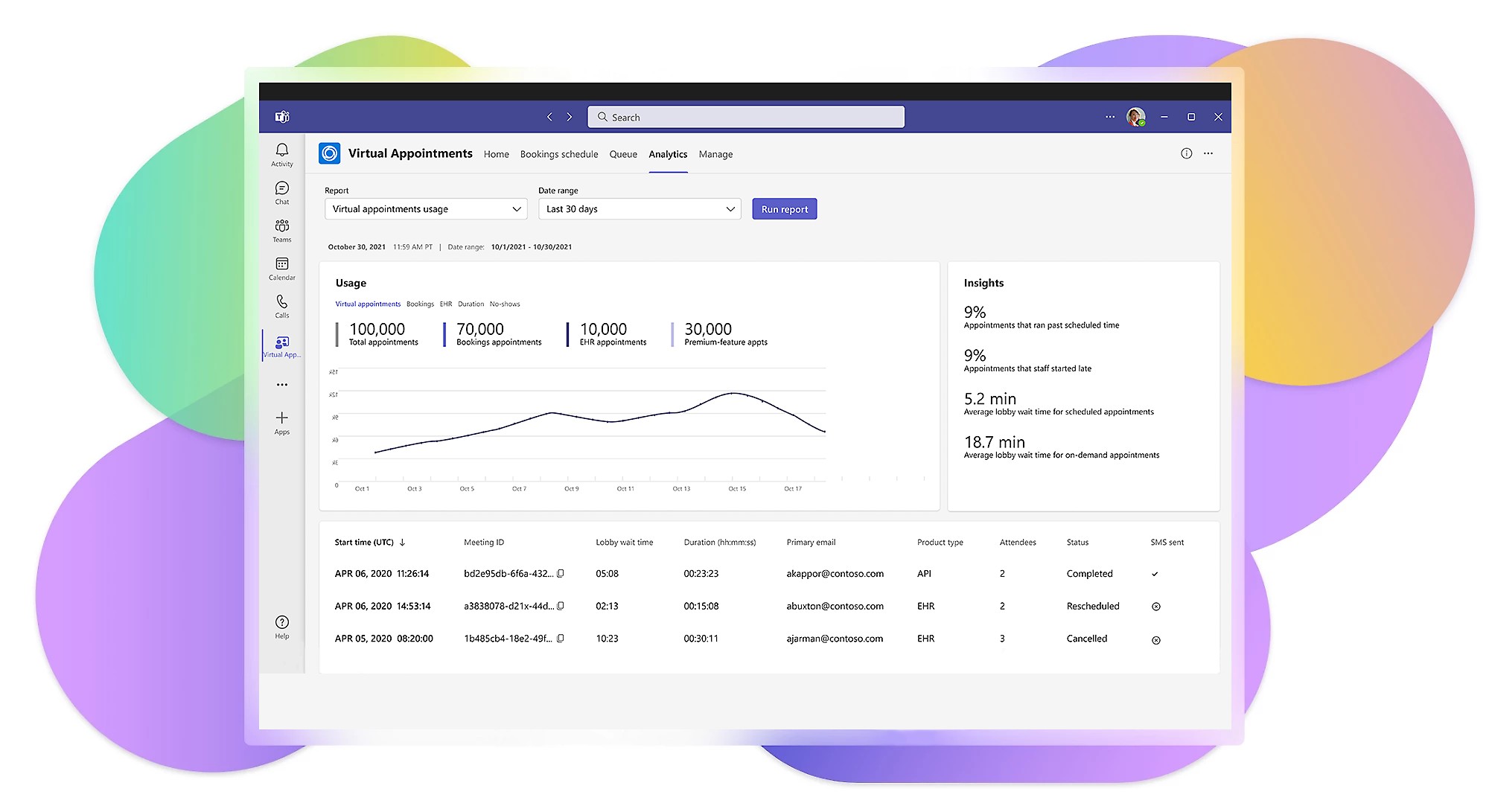 Analytics and insights for Virtual Appointments in Teams Premium.