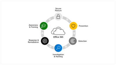 An infographic of a secure enterprise