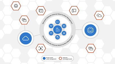 A Block diagram Infographic explaining assets with Microsoft Defender External attack surface management