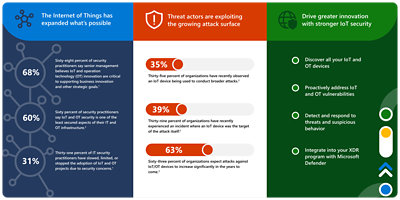 A diagram on how the Internet of Things has expanded what’s possible