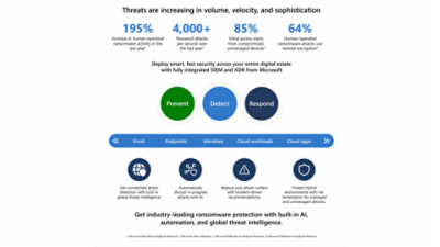 Diagram on increasing Threats and Ransomware