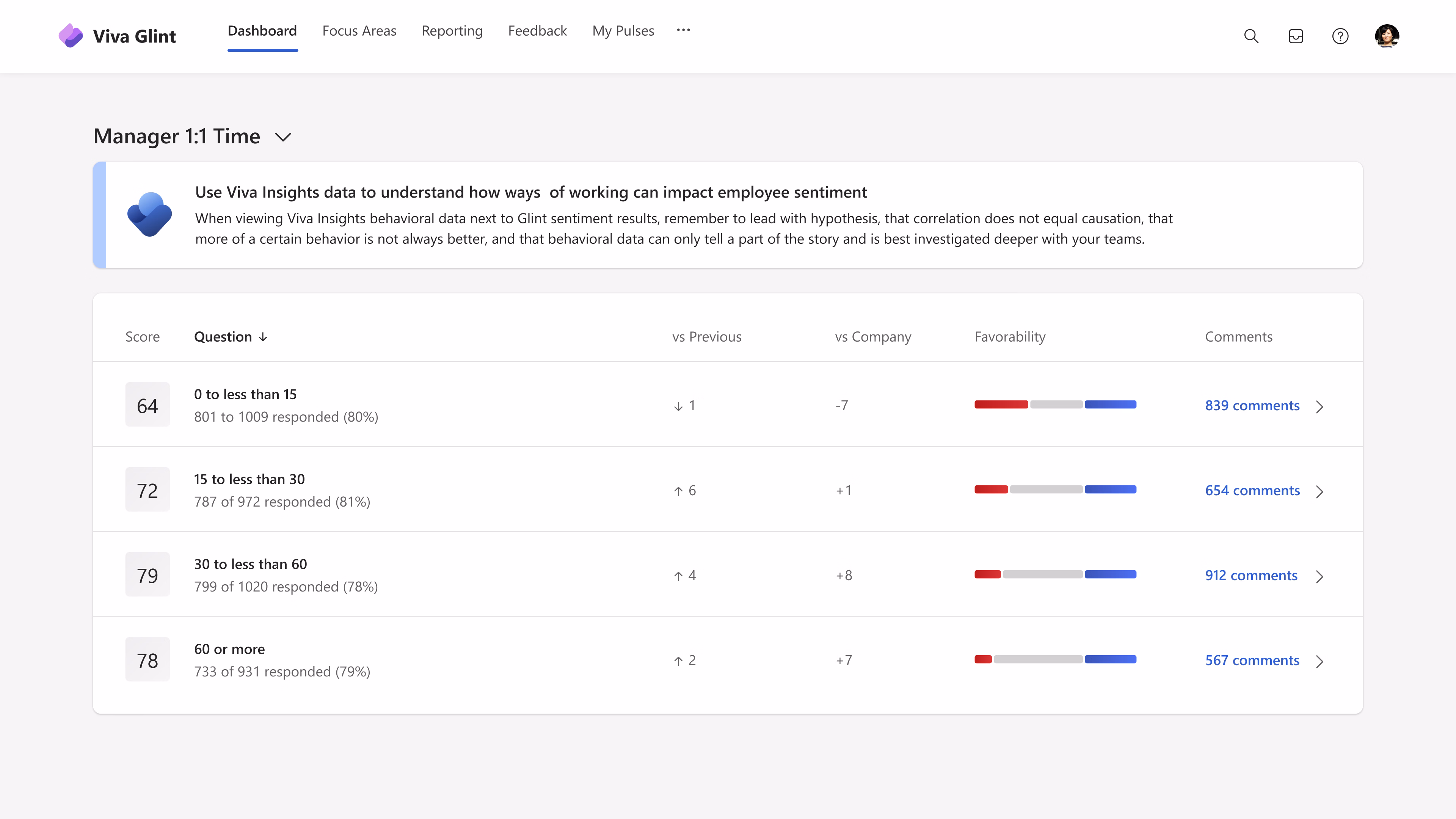 Viva Glint—Employee Engagement Survey | Microsoft Viva