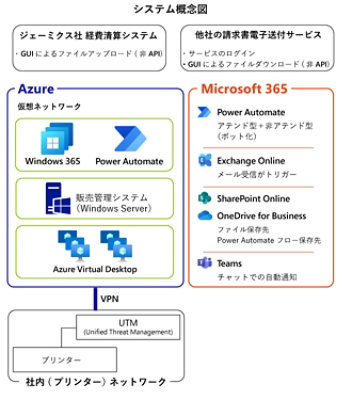 システム概念図