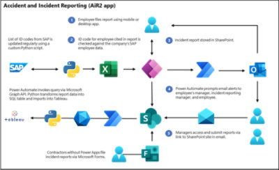 Power Automate Workflows Overview