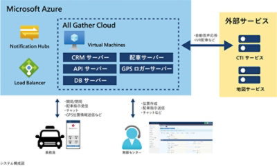 システム構成図