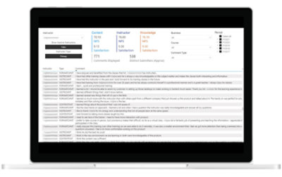 COBALT solution benefits 