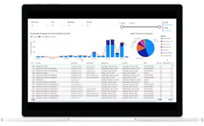 Training results reporting 