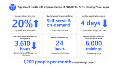 COBALT solution schema