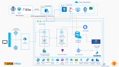 Diagram of Azure Applications for JOTUN