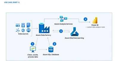 Kantar Use Case Architecture Diagram 1