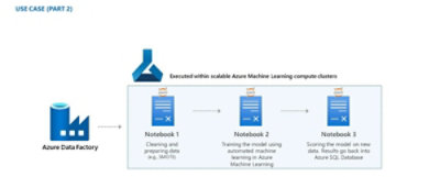 Kantar Use Case Architecture Diagram 2