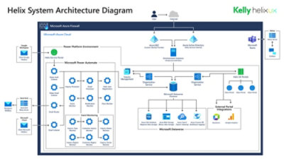 Helix UX client portal architecture