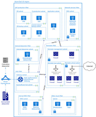 Technical diagram of Kennametal data workflow