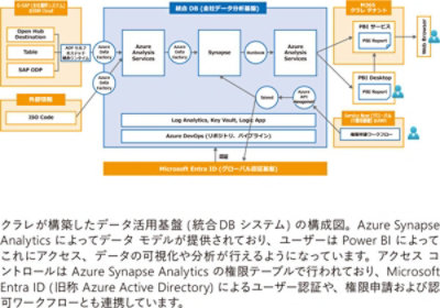 統合DBシステム構成図