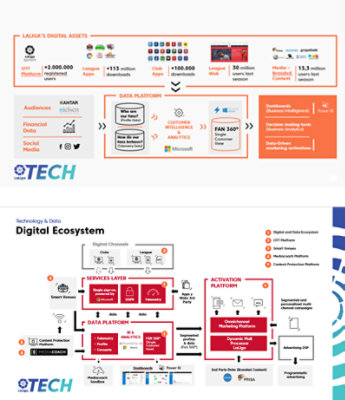 Overview of LaLiga Tech digital asset Architecture