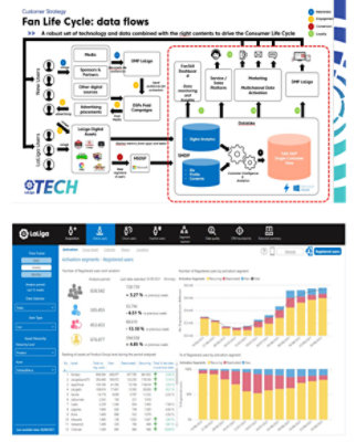 User data diagram screenshot