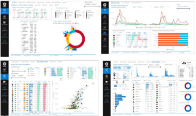 Power BI screenshot of LaLiga fantasy team