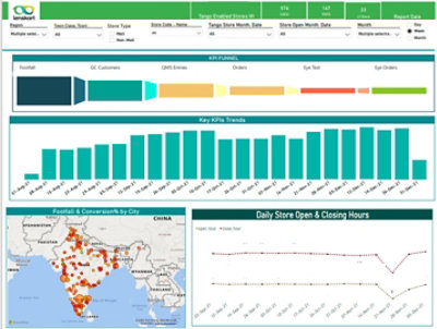 Store Google Rating Analytics Dashboard (image for illustration purposes only)