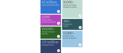 Bildschirmausschnitt von einem Mobiltelefon