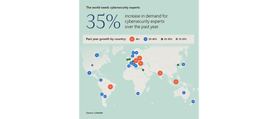 Diagramm zum Anstieg der Nachfrage um 35 % im vergangenen Jahr