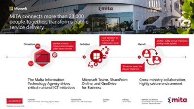 MITA connects employees with Microsoft