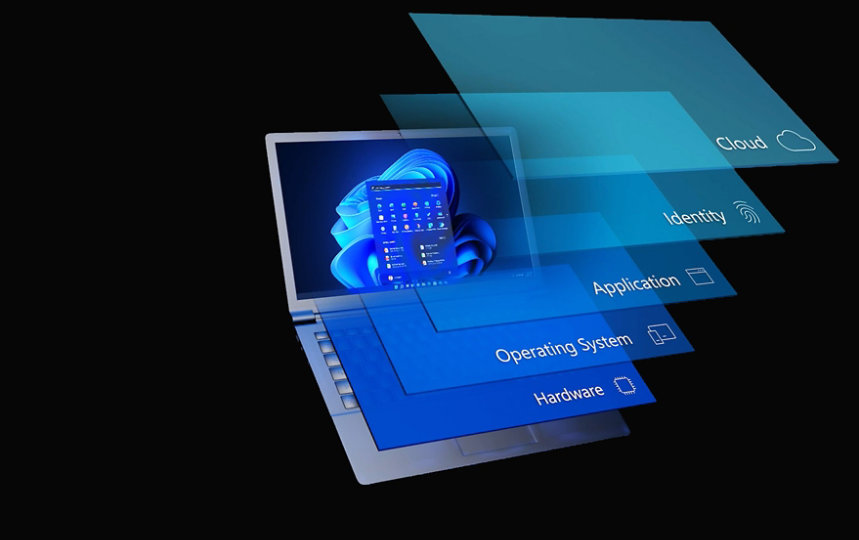 A laptop displaying the Windows 11 start screen with five blue layers appearing on top of the device. The layers each represent an aspect of Windows 11 security: hardware security, operating system security, application security, identity and cloud security.