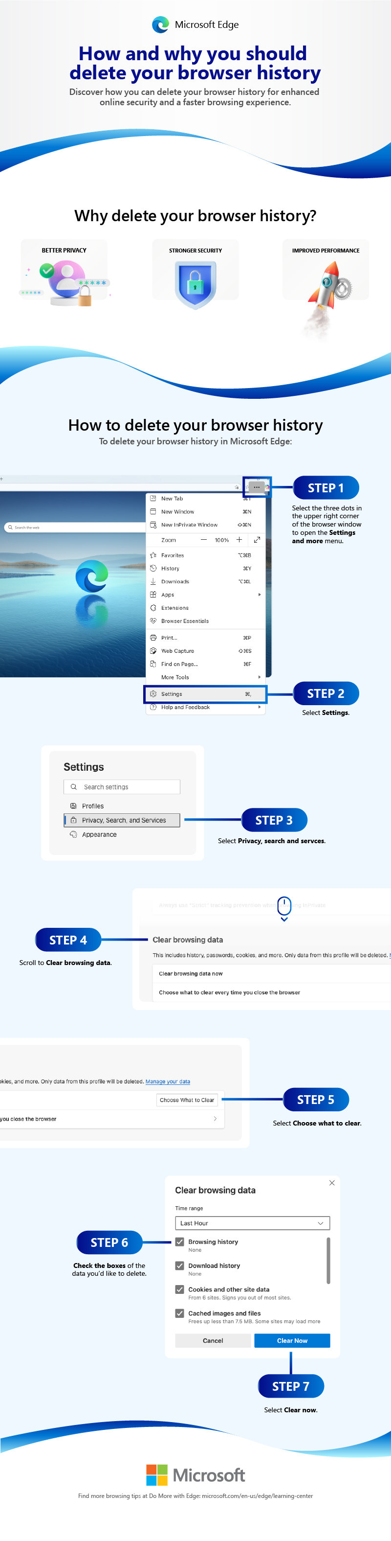 Images and steps detailing how to delete your browser history