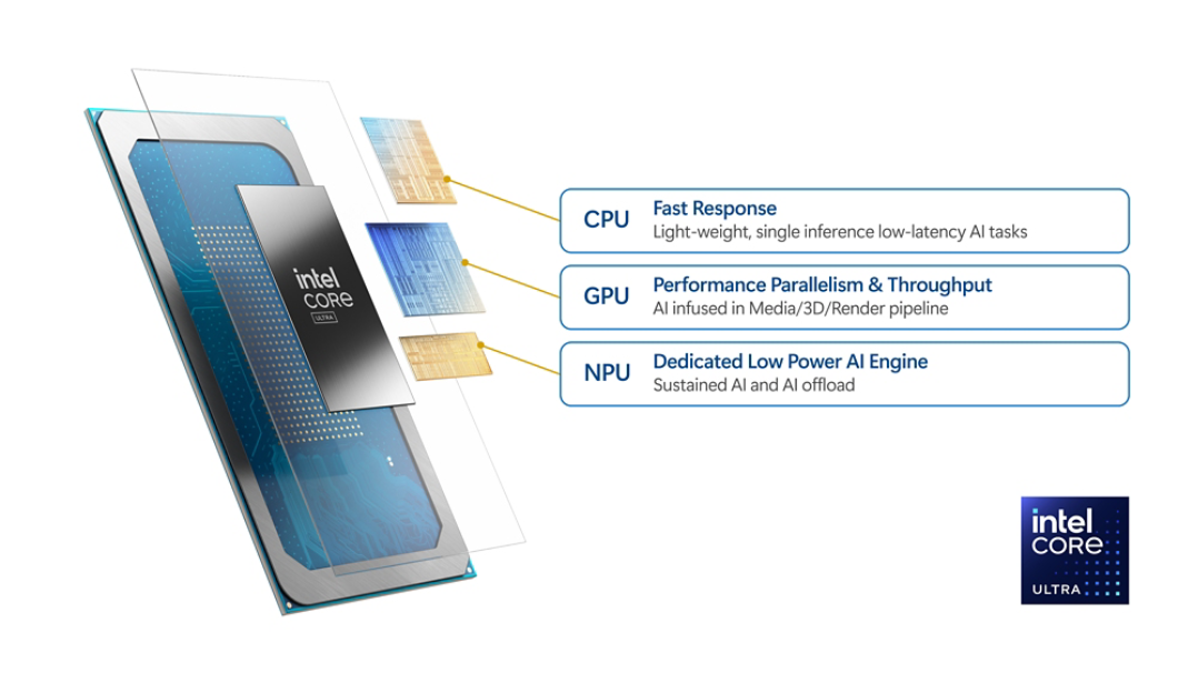 Gráficos que muestran las definiciones de CPU: unidad central de procesamiento, GPU: unidad de procesamiento gráfico y NPU: unidad de procesamiento neuronal