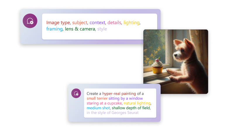 Visual of these words: “Image type, subject, context, details, lighting, framing, lens and camera, style,” “Create a hyper-real painting of a small terrier sitting by a window staring at a cupcake, natural lighting, medium shot, shallow depth of field, in the style of Georges Seurat,” and a small terrier sitting by a window staring at a cupcake