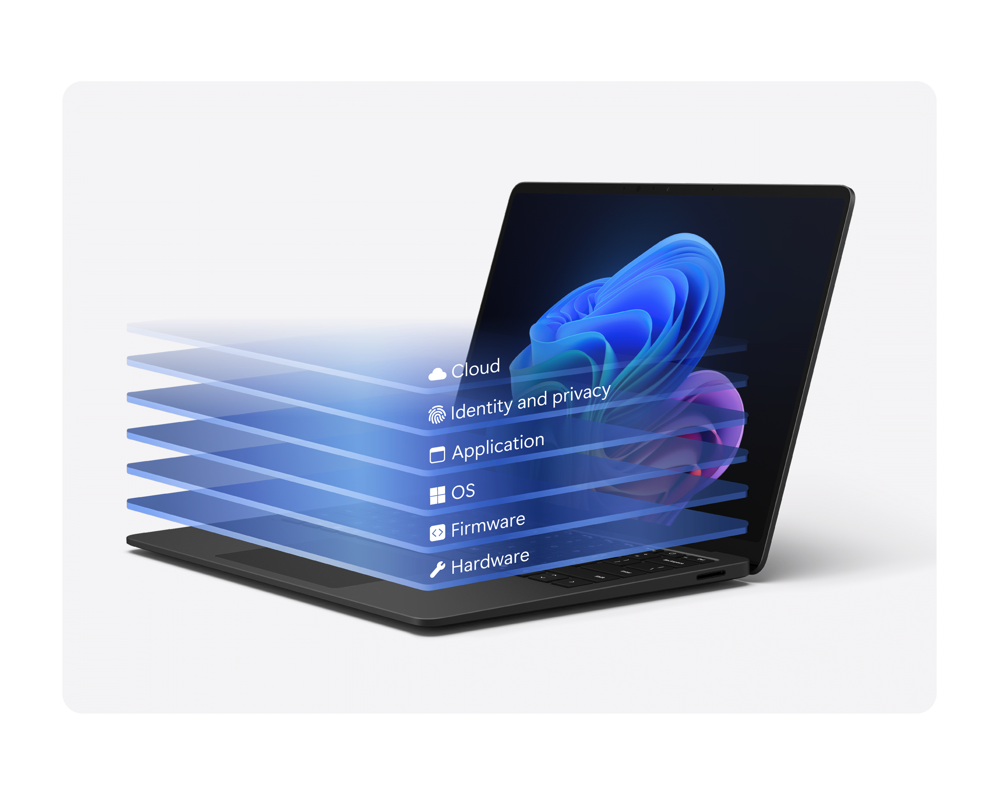 A Surface laptop with stacked blue boxes with the words Cloud, Identity and privacy, Application, OS, Firmware, and Hardware.