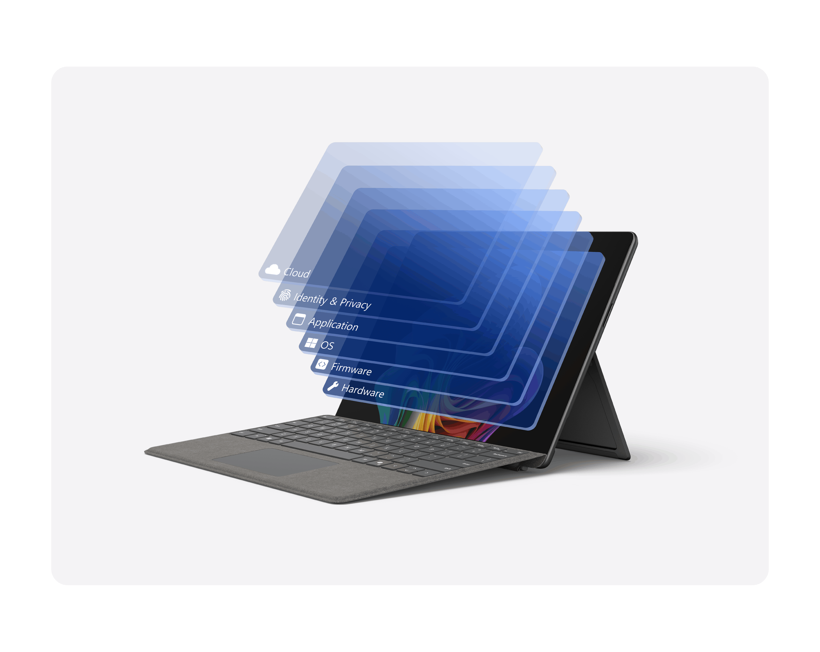 A Surface 2-in-1 device with blue gradient boxes displaying the words Cloud, Identity and Privacy, Application, OS, Firmware, and Hardware.