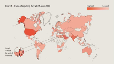 Iranian cyber and influence operations in July 2022- June 2023