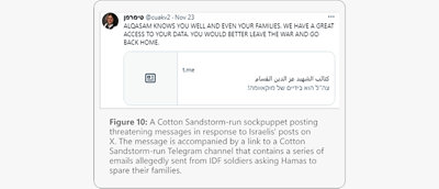 Threatening message from alleged Cotton Sandstorm-run sockpuppet, referencing access to personal data and encouraging leaving the war.