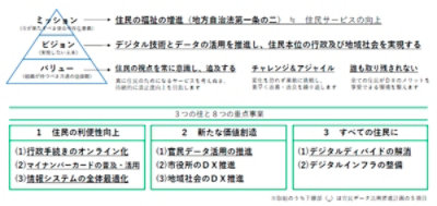 3つの柱と8つの重点事業概要図