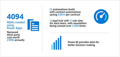 Power Platform infographic