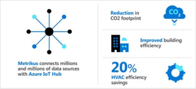 Metrikus infographic