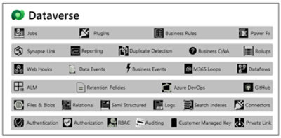 Low-code development support