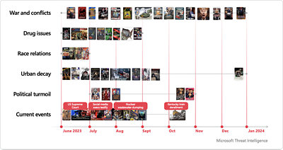 A screenshot of a computer with text War and conflicts,drug issue race relations etc.