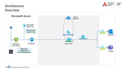 Mitsubishi Technical Overview
