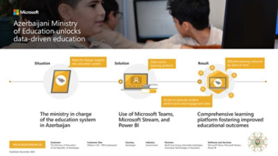 Azerbaijani Ministry of Education upgrades with Azure