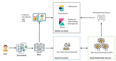 Processing Pipeline for Alan