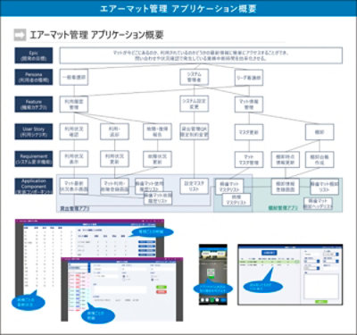 エアーマット管理アプリ アプリケーション概要