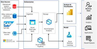 Nagel's current architecture, built on Microsoft
