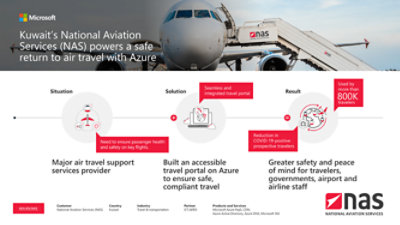 NAS adopts Azure Infographic