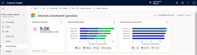 Customer insights dashboard