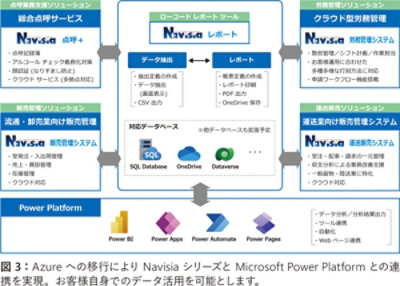 ローコードレポートツール「 Navisa レポート」の概要図 