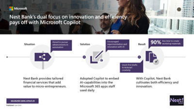 Nest Bank Infographic