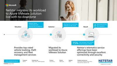 Netstar Microsoft Infographic