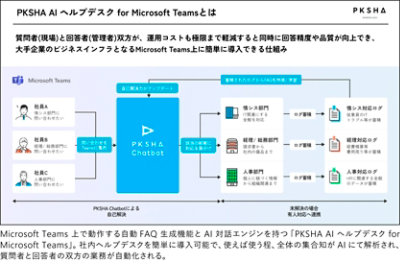 「PKSHA AI ヘルプデスク for Microsoft Teamsとは」を説明した概要図