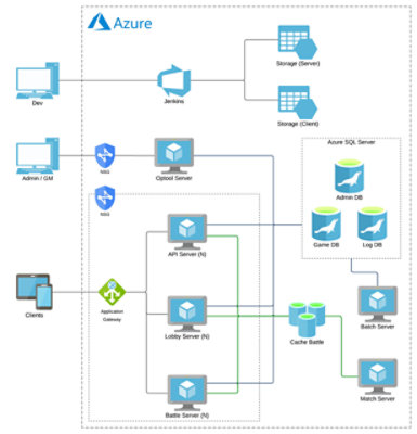 원유니버스 Architecture